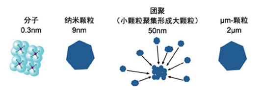 陶瓷膜技术特点