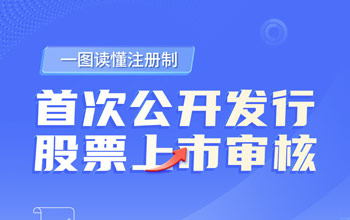 一图读懂注册制丨首次公开发行股票上市审核