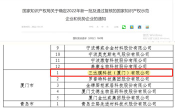 喜报 | 币游国际最新官网获评2022年国家知识产权示范企业