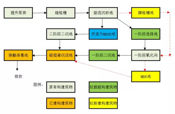 币游国际最新官网制造 | 又一大型黑金膜MBR项目成功调试！